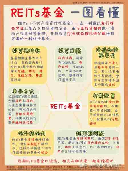 基金理财入门知识/基金理财入门必备知识