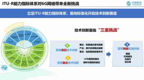 6G通信技术展望/6g通讯技术
