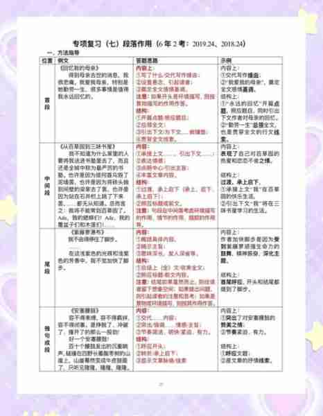 阅读能力提升技巧/提高阅读技能