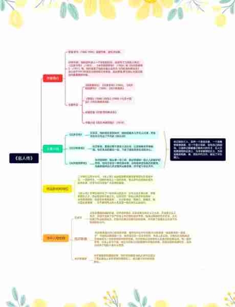 经典电影深度解析/经典影片解读的问答