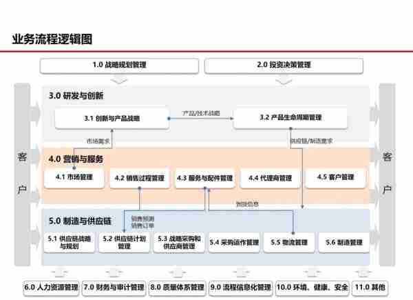 供应链管理优化策略/供应链管理优化策略论文