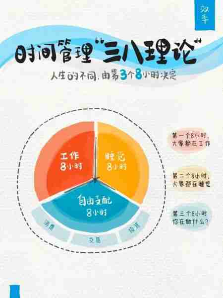 时间管理高效方法/时间管理高效法则