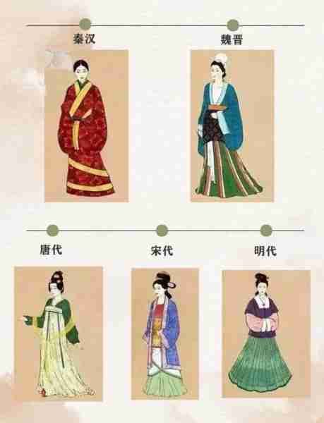 汉服文化历史演变/汉服的历史变迁