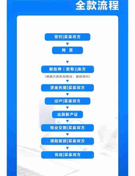 二手房交易注意事项/二手房交易注意事项金额与实际金额不符