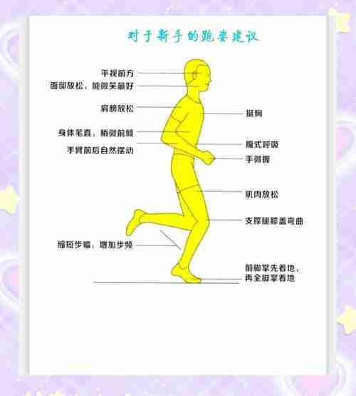 跑步健身正确姿势/跑步锻炼姿势
