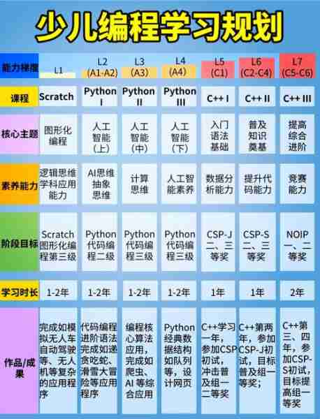编程入门自学教程/编程初学入门