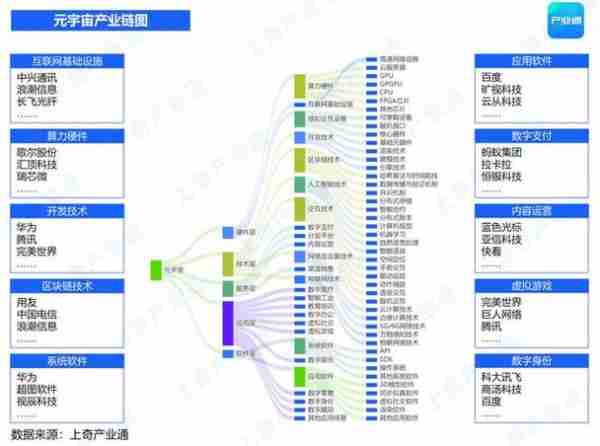 元宇宙产业布局/元宇宙板块概念公司