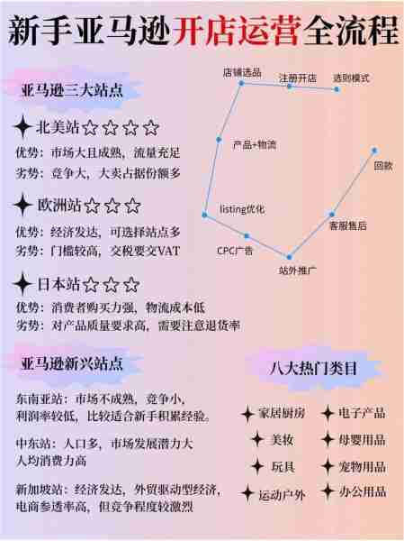 跨境电商运营策略/跨境电商平台运营策略