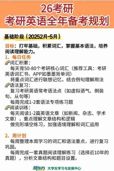考研英语复习规划/考研英语的规划