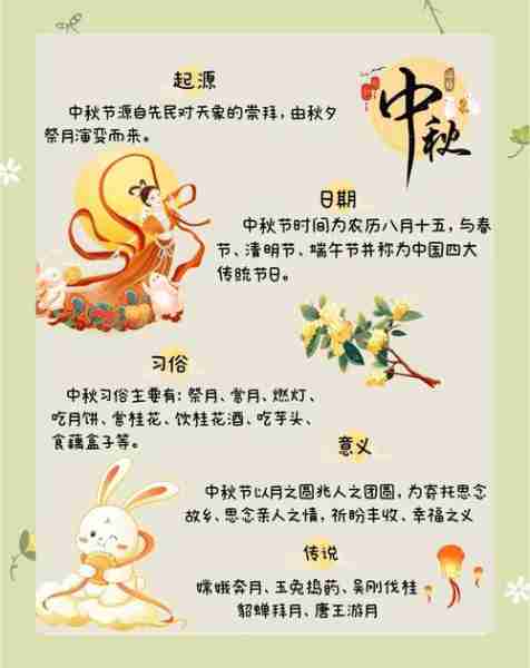 传统节日习俗科普的简单介绍