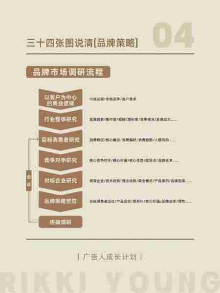 品牌建设路径探讨/品牌建设例子