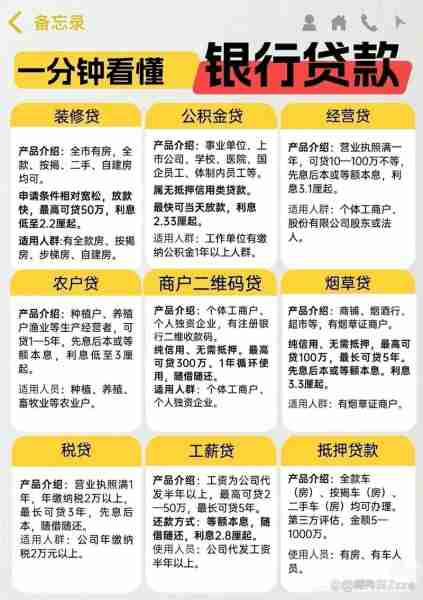 小微企业融资渠道/小微企业融资平台有哪些