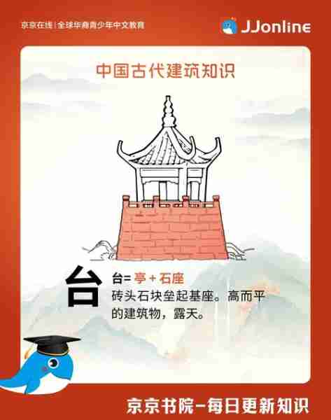 中国古代建筑美学/中国古代建筑美学思想