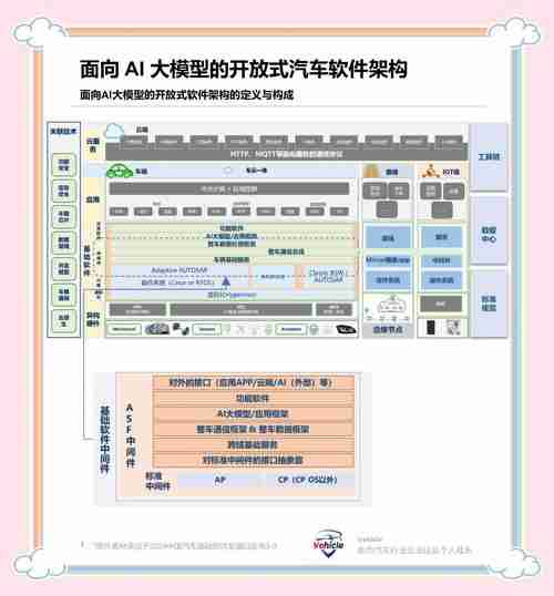 大模型应用全解析/大模型 ai